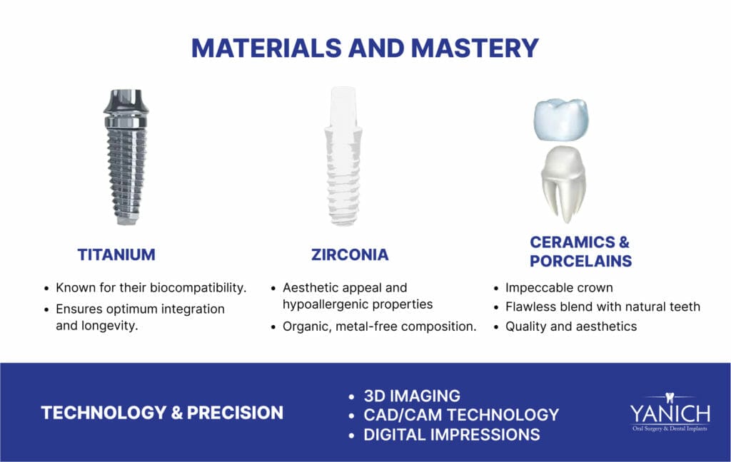 Text image. Materials and Mastery: Titanium, Zirconia and Ceramic/Porcelains