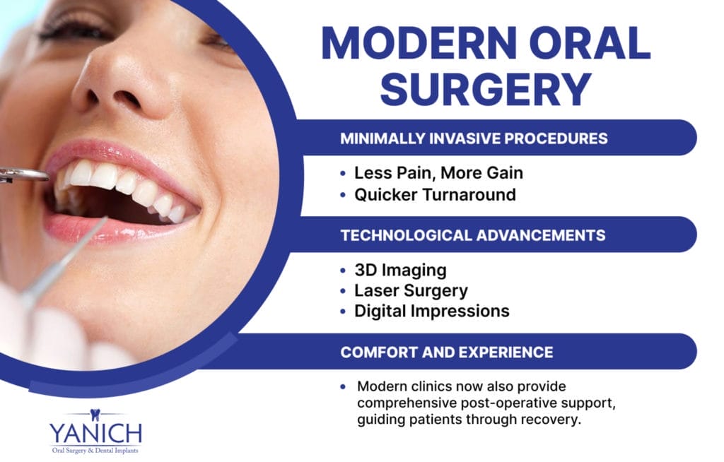 image text: Modern Oral Surgery| Minimally Invasive Procedures, Technological Advancements, Comfort and Experience