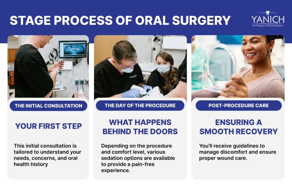 process of oral surgery